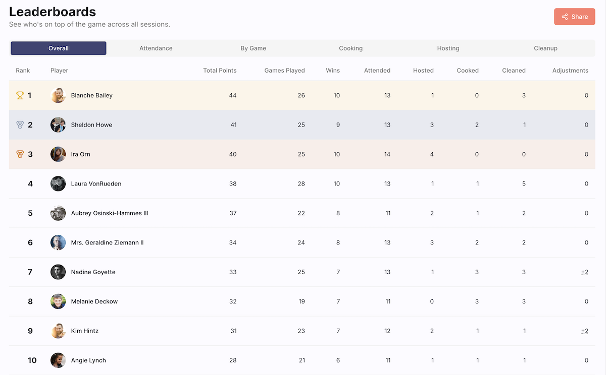 The session details modal showing comments.
