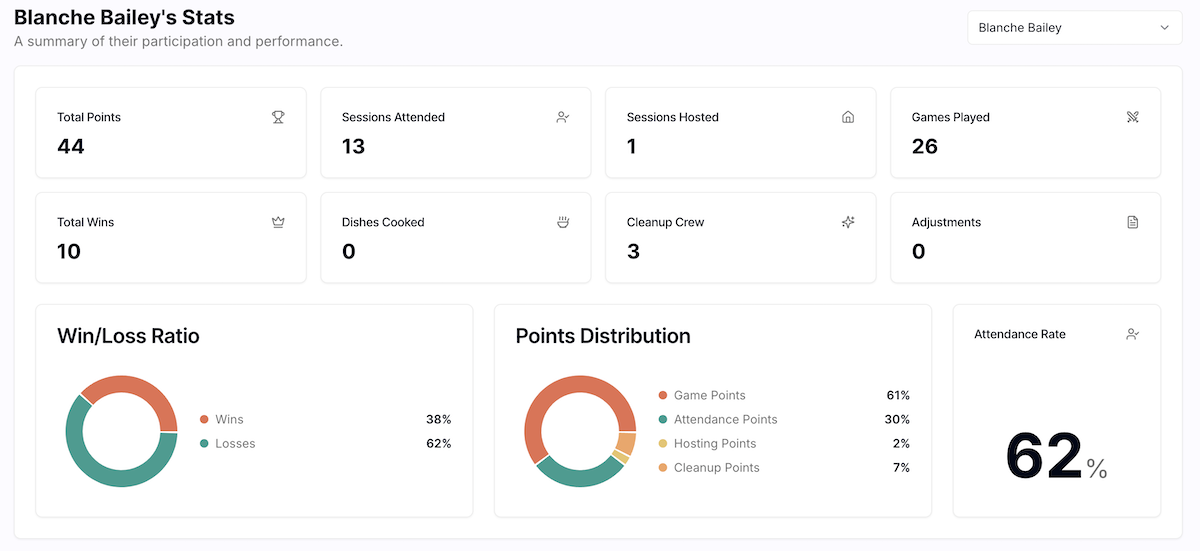 The session details modal showing comments.